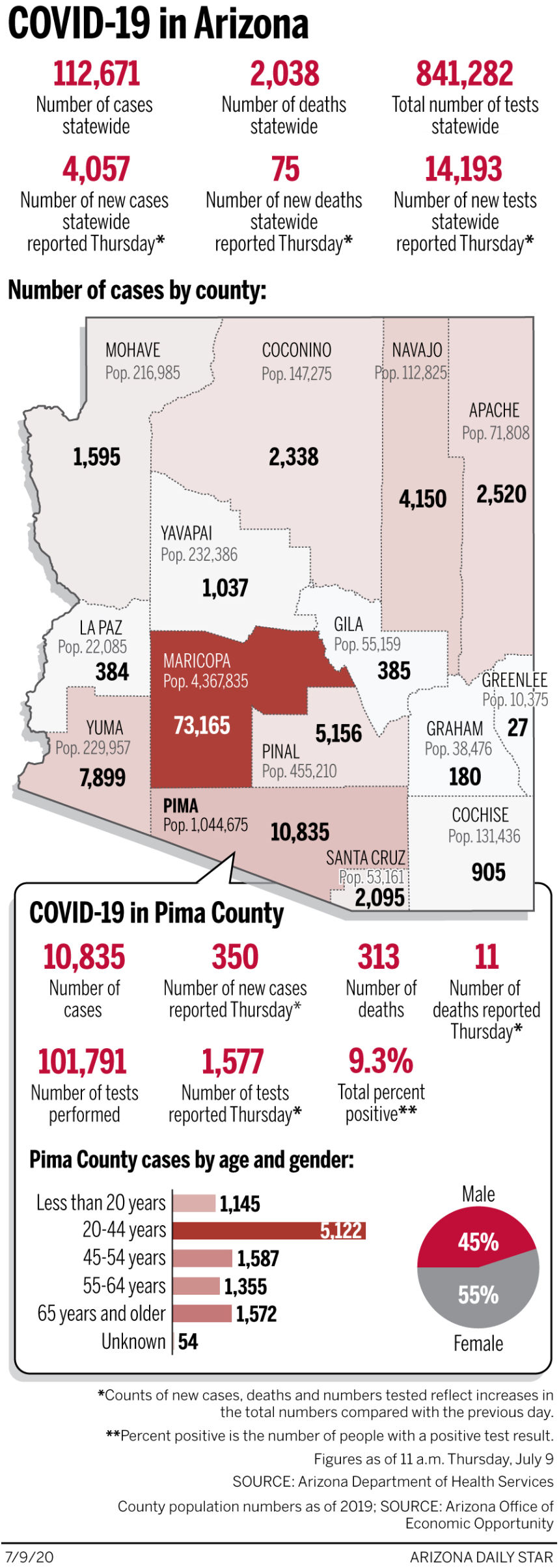 Coronavirus cases in Arizona, mapped by county: July 9